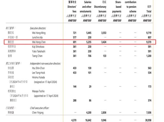 康师傅“少帅”魏宏丞接棒，年薪曾达937万元