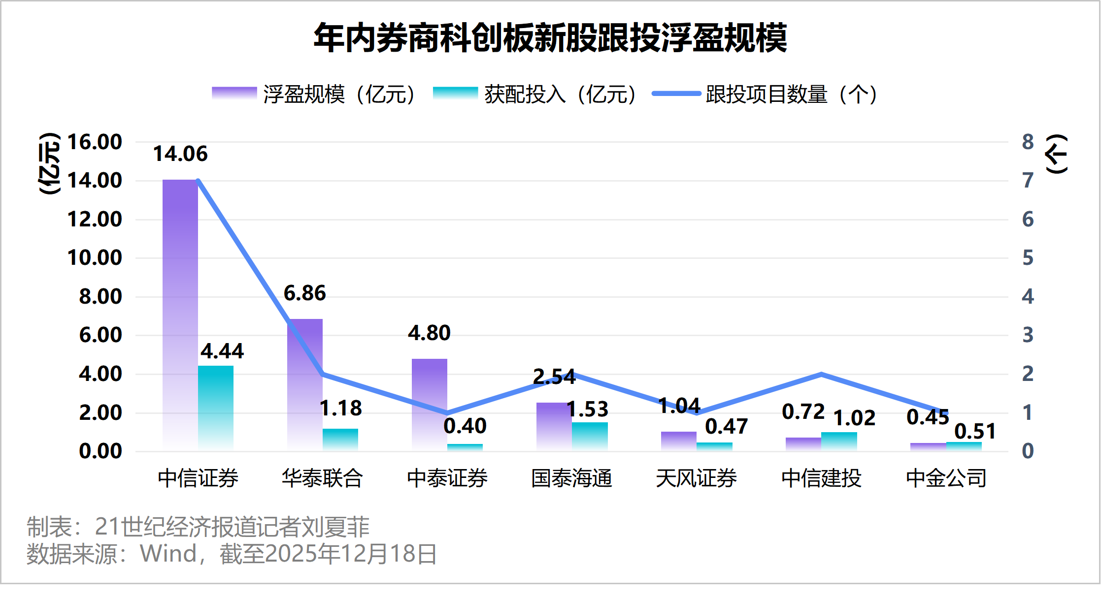 谁在分羹“最赚钱新股”盛宴？IPO热潮下券商的造富“生意经”