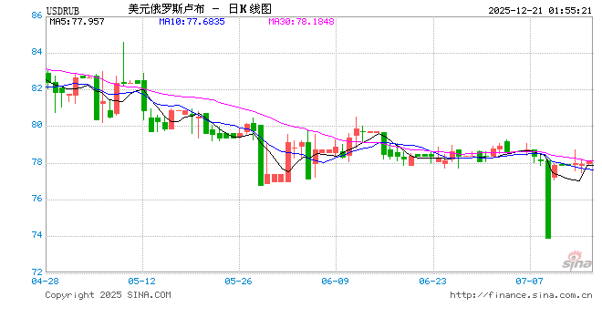 降息50基点！刚刚，集体宣布！
