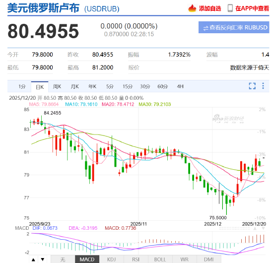 降息50基点！刚刚	，集体宣布！