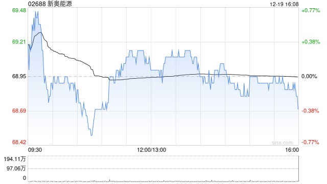 新奥能源拟发行总额不超过40亿元的资产支持证券