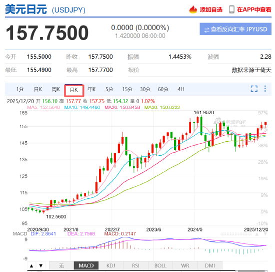 招银：日本重启加息 或对全球金融条件形成压制