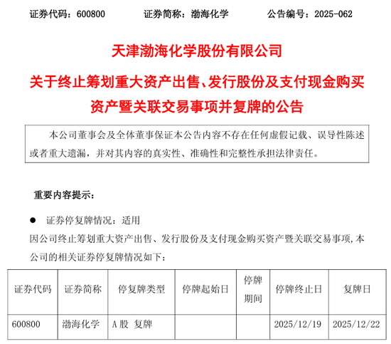 600800	、600250，重大资产重组终止
