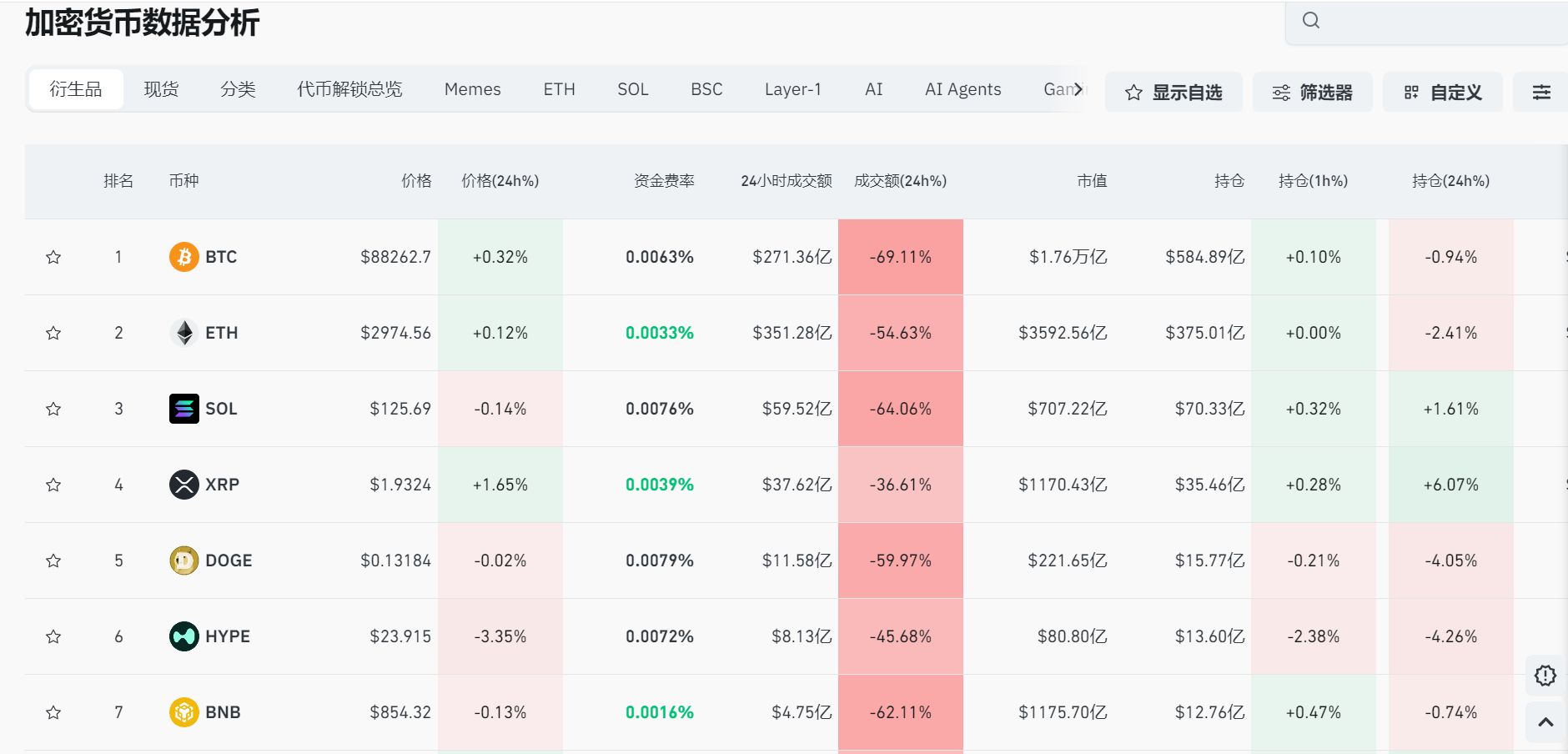 突然拉升！加密货币超6万人爆仓，发生了什么？