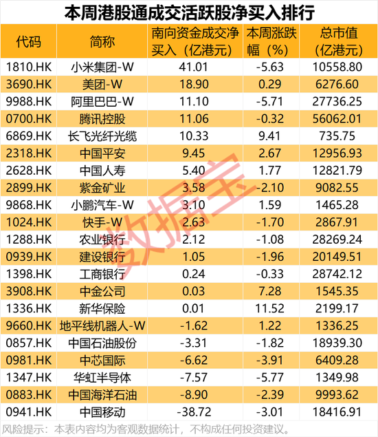 突发政策利好，资金涌入这个赛道，抢筹股出炉