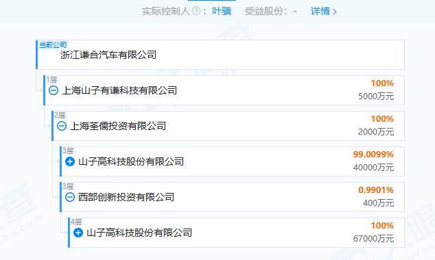 哪吒汽车重整进入倒计时？山子高科态度不明	，旗下谦合汽车“同址”成立引猜想，12月底或揭晓投资人