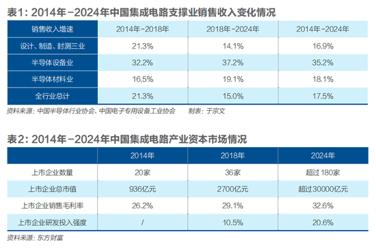 “十五五	”时期中国芯片三个着力点