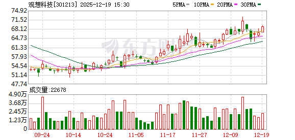 拟购辽晶电子不低于60%的股权，观想科技12月22日起停牌