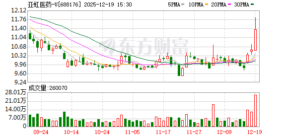 亚虹医药：APLD-2304申报欧洲医疗器械注册获接收
