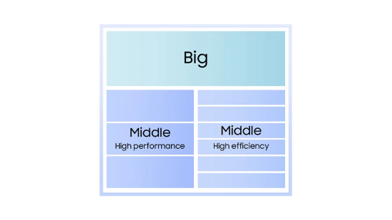 三星发布全球首款2nm手机芯片——Exynos 2600