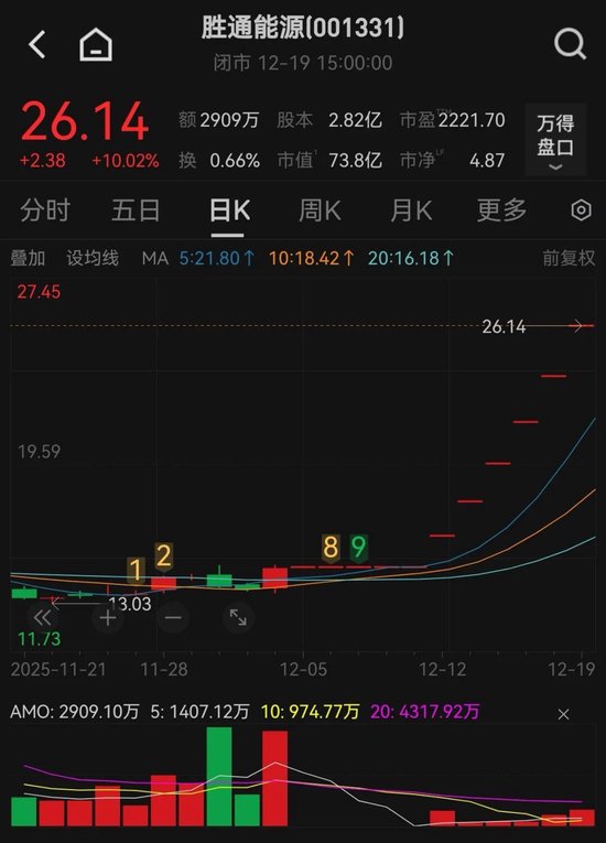 6连板大牛股	，最新公告！