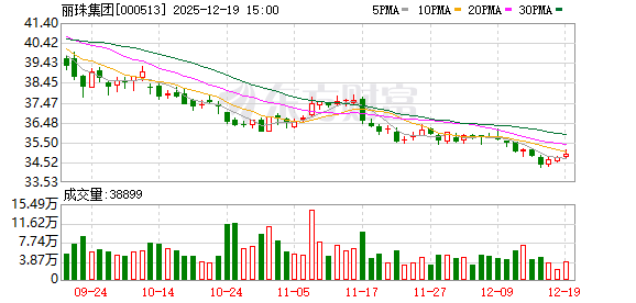 丽珠集团：NS-041片新增“治疗抑郁症”适应症获临床试验批准