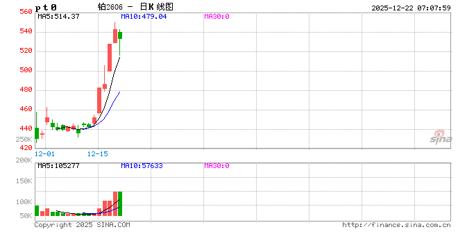 年内铂金价格涨幅何以跑赢黄金