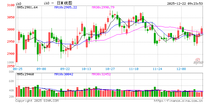 光大期货：12月22日金融日报