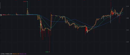 津联集团溢价约18%加注！威海银行飞奔扩表后	、再迎国资“补血”