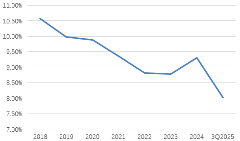 津联集团溢价约18%加注！威海银行飞奔扩表后、再迎国资“补血”
