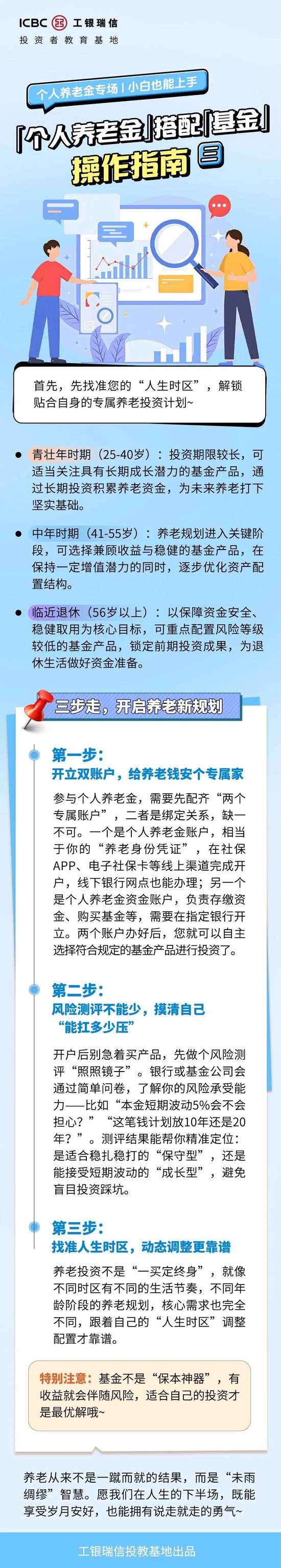 个人养老金专场 | 「个人养老金」搭配「基金」操作指南~