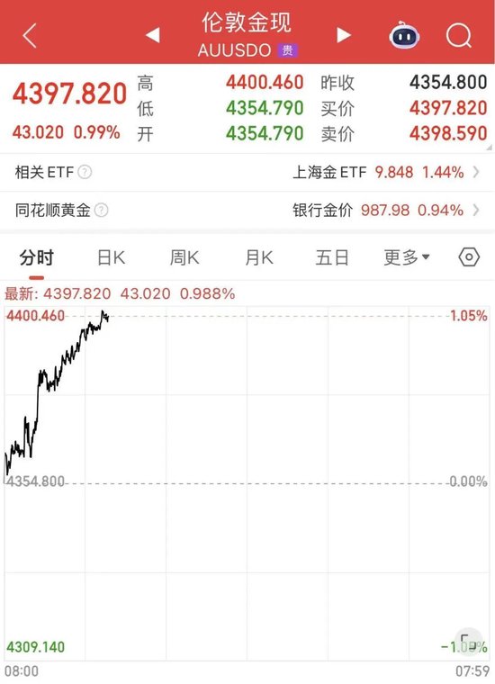 黄金白银，联袂创历史新高