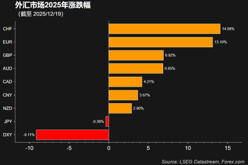 一周展望：贵金属、美股齐冲高	，圣诞行情如期而至？
