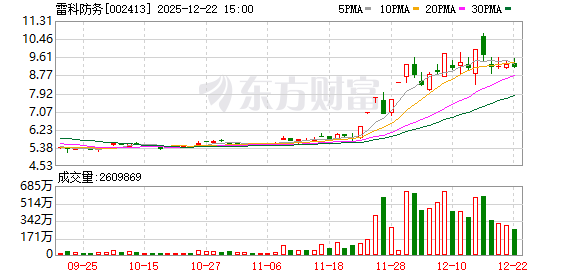 雷科防务：公司生产经营均正常
