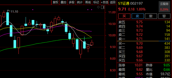 002197	，摘帽！明天停牌！今年股价涨逾140%