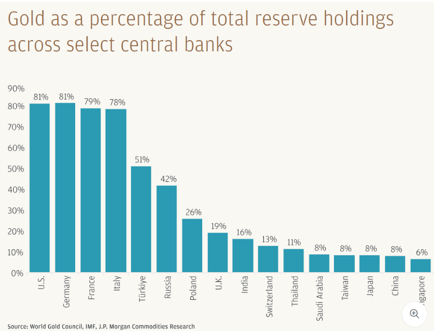 摩根大通豪言金价2026年剑指5055美元，两大买家即将入场！