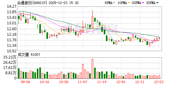 会通股份拟收购意大利OMIKRON公司70%股权，加速开拓海外市场