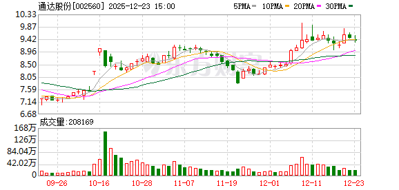 通达股份：公司及子公司不存在逾期担保