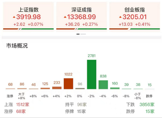 ETF日报：黄金今日维持强势，金价又创新高，逼近4,500美元/盎司，关注黄金基金ETF