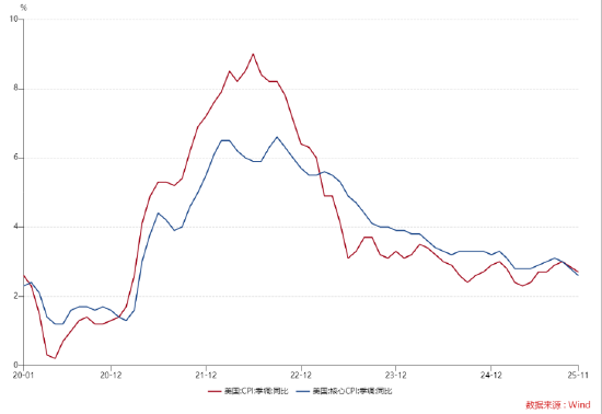 ETF日报：黄金今日维持强势，金价又创新高	，逼近4,500美元/盎司，关注黄金基金ETF