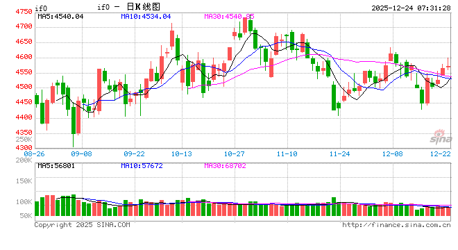 “重估中国资产”共识扩大 外资机构看多2026年中国股市