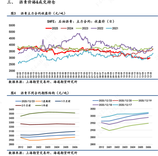 【沥青日报】沥青BU日内震荡收涨	，跟随原油价格反复波动