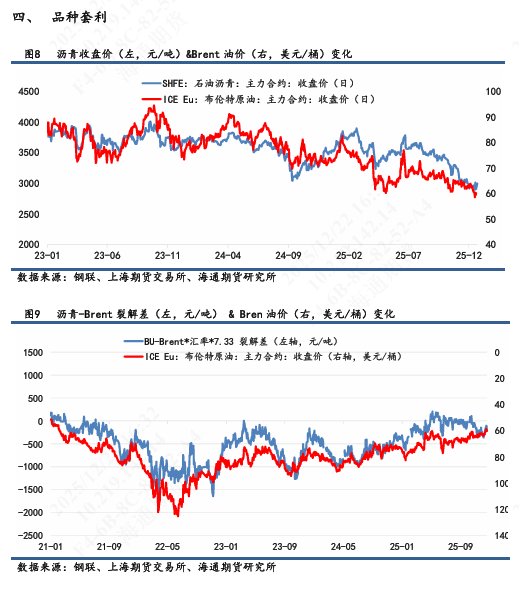 【沥青日报】沥青BU日内震荡收涨，跟随原油价格反复波动