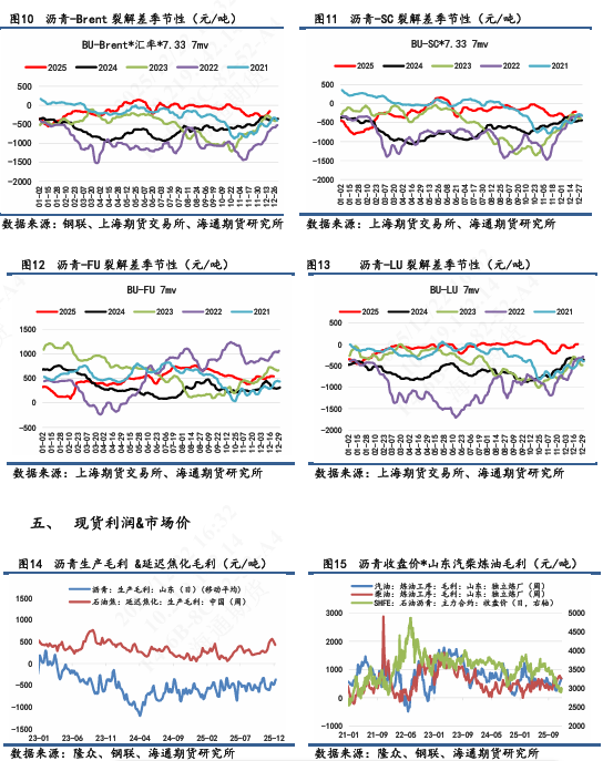 【沥青日报】沥青BU日内震荡收涨，跟随原油价格反复波动