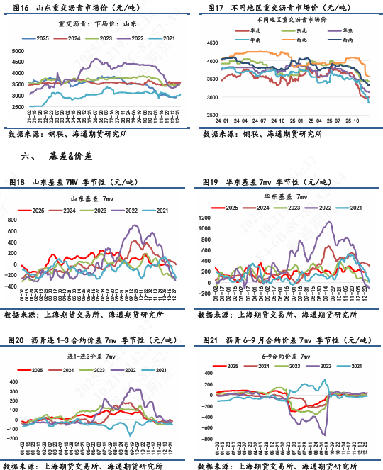 【沥青日报】沥青BU日内震荡收涨	，跟随原油价格反复波动