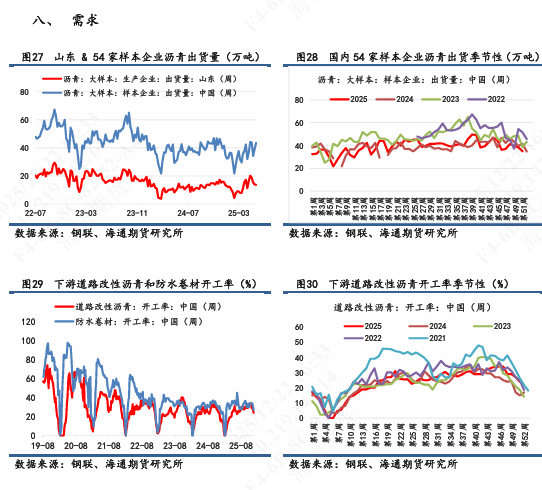 【沥青日报】沥青BU日内震荡收涨，跟随原油价格反复波动