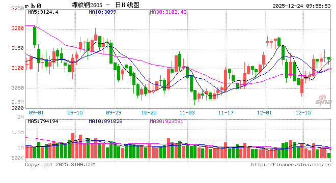 光大期货：12月24日矿钢煤焦日报