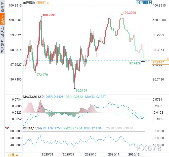 特朗普强硬定调美联储