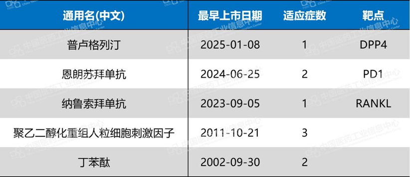 别猜了！这家制药巨头换帅的真相是……