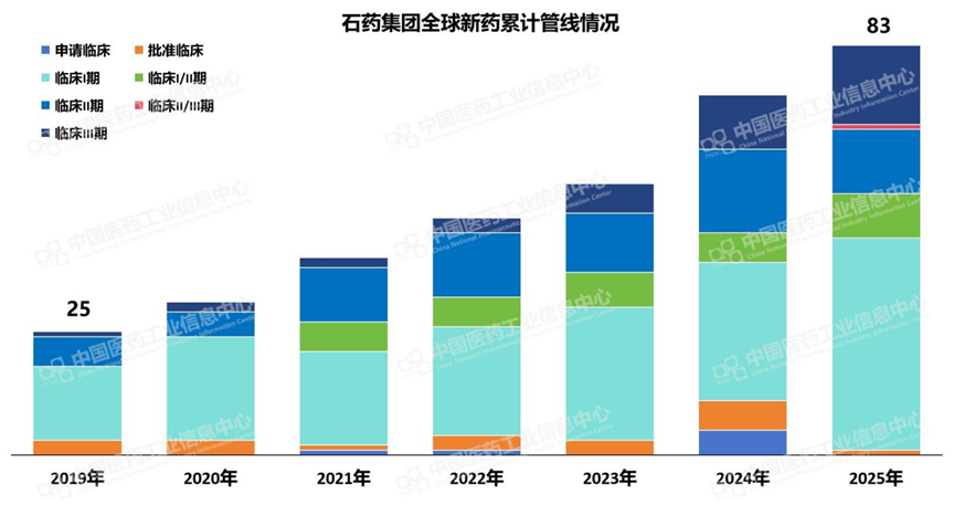 别猜了！这家制药巨头换帅的真相是……