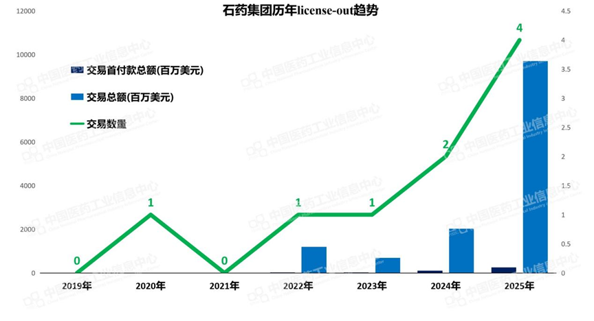 别猜了！这家制药巨头换帅的真相是……