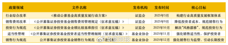 从“明星基金经理”到“基金代销	”：这场改革正在淘汰谁？