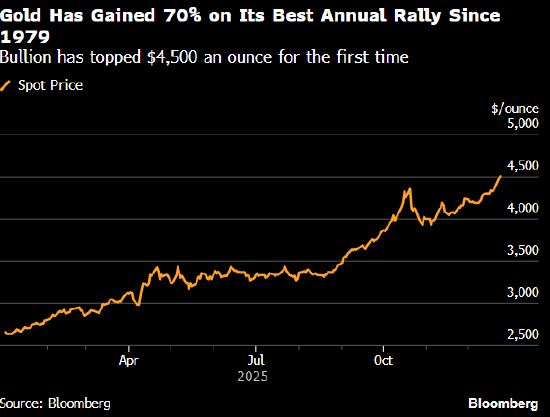 美国股指期货徘徊于历史高位附近 圣诞行情整装待发