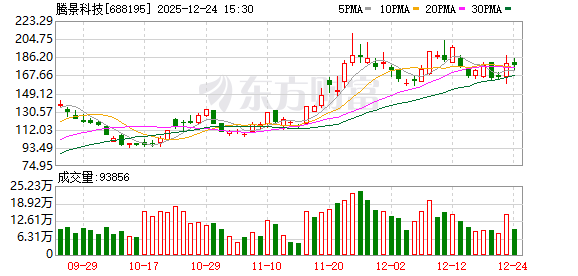 腾景科技：公司已有小批量精密光学元组件产品向卫星激光通信领域客户交付并开展验证