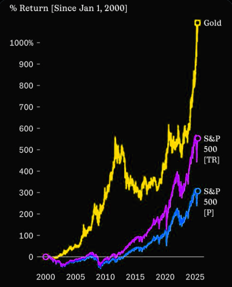 突破4500大关后	，黄金仍在牛市“早期	”？华尔街先知Yardeni：2029年有望冲击10000美元！