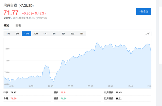 突破4500大关后	，黄金仍在牛市“早期	”？华尔街先知Yardeni：2029年有望冲击10000美元！
