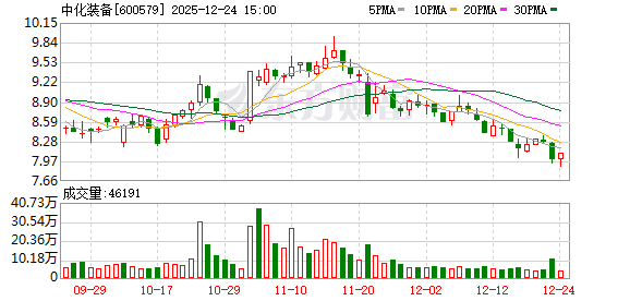 中化装备：2025年度天华院没有欧洲和俄罗斯的项目