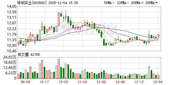 祥和实业：无人机配套产品已实现销售