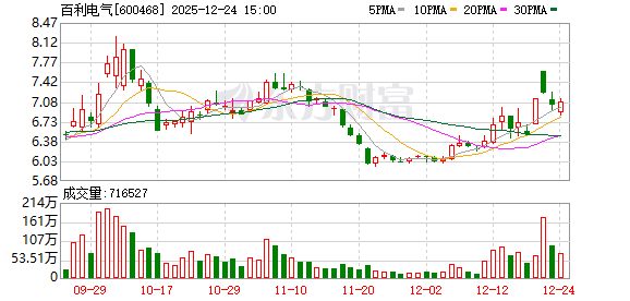 百利电气：全方位引进、培养	、用好人才