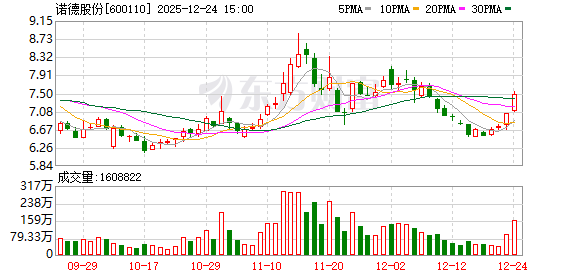 诺德股份：公司已成功推出固态电池用镀镍合金箔